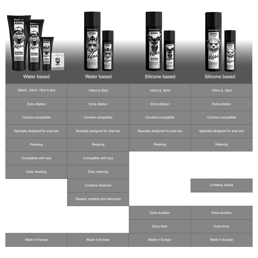 Black Anal Entspannende Jojoba Relax Silikonbasis 100 ml